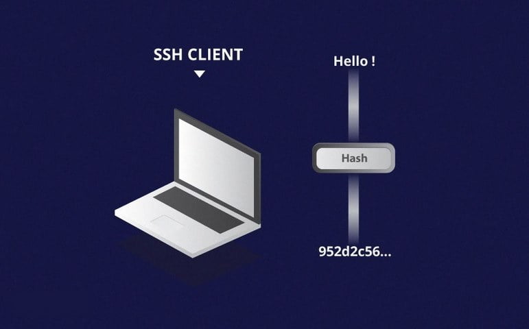Hashing - phương thức mã hóa ứng dụng phổ biến trong Secure Shell Connection