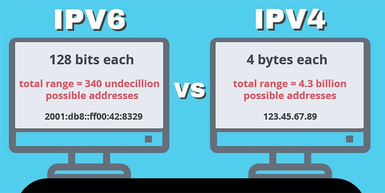 So sánh IPv4 và IPv6