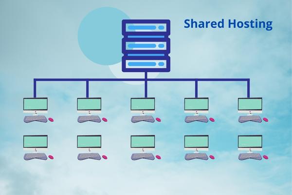 định nghĩa shared hosting là gì